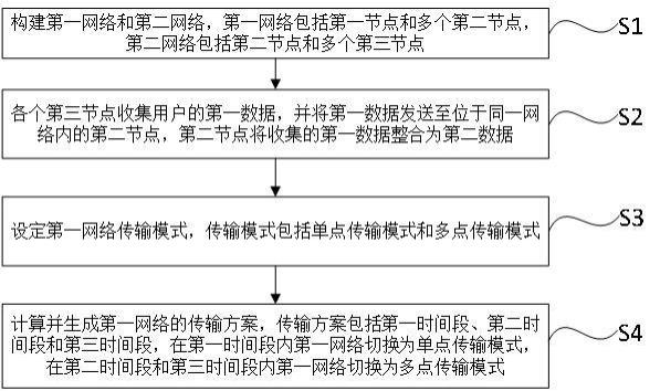 一种电力线载波与无线融合通讯的配置方法及系统与流程