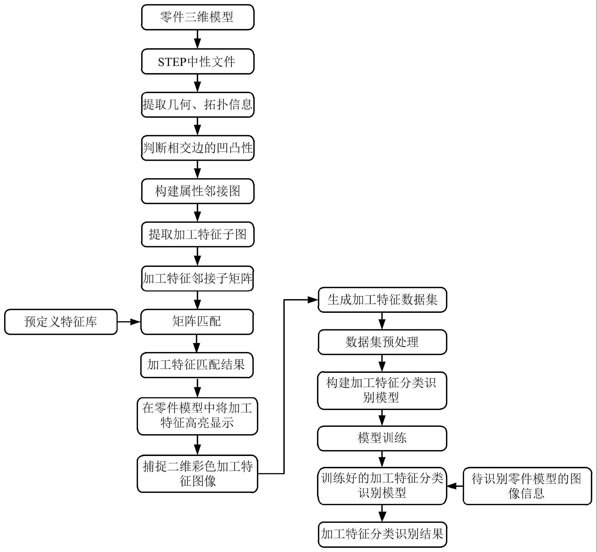 基于深度学习的加工特征分类识别方法与流程