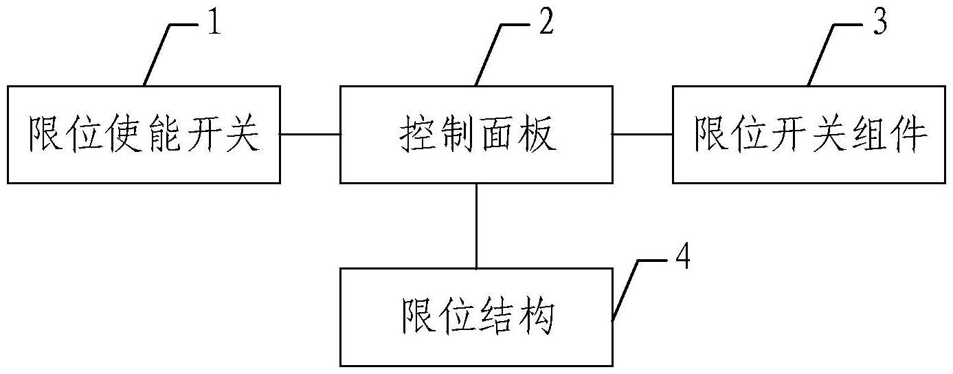 回转限位保护装置及作业机械的制作方法