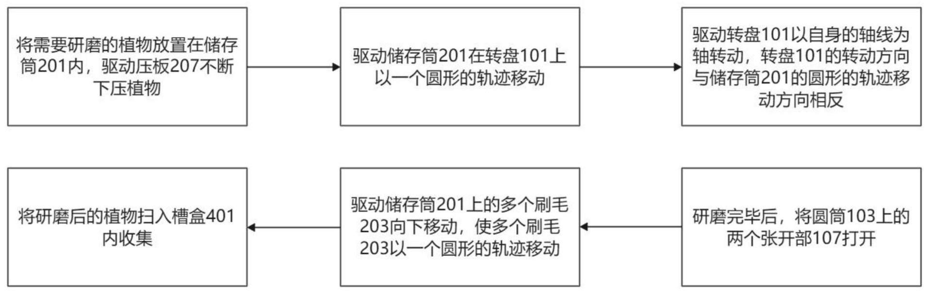 一种植物生物化学用研磨装置与研磨方法