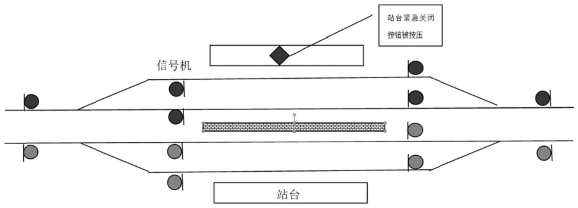 一种站台紧急关闭功能的设计方法、设备及介质与流程