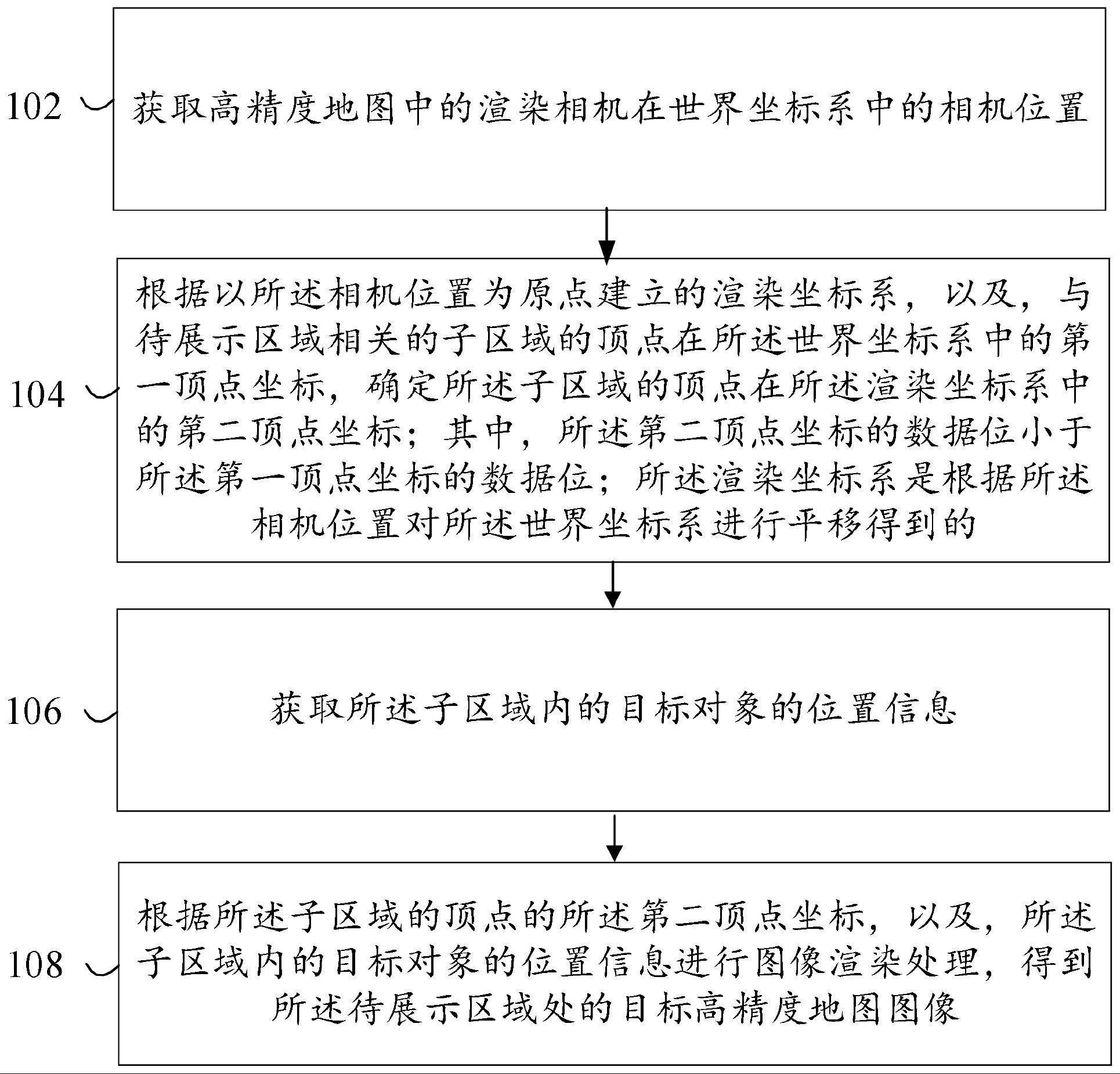 一种高精度地图图像生成方法、装置及设备与流程