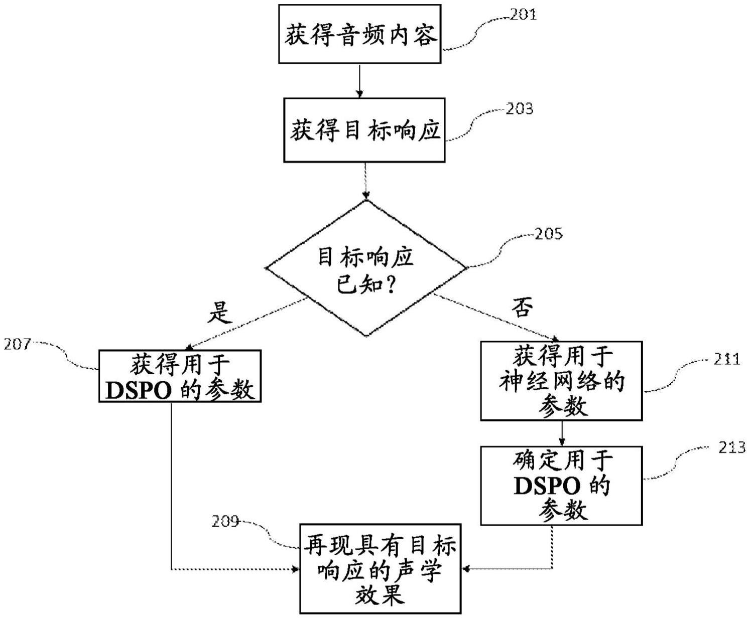 用于实现音频渲染的装置、方法和计算机程序与流程