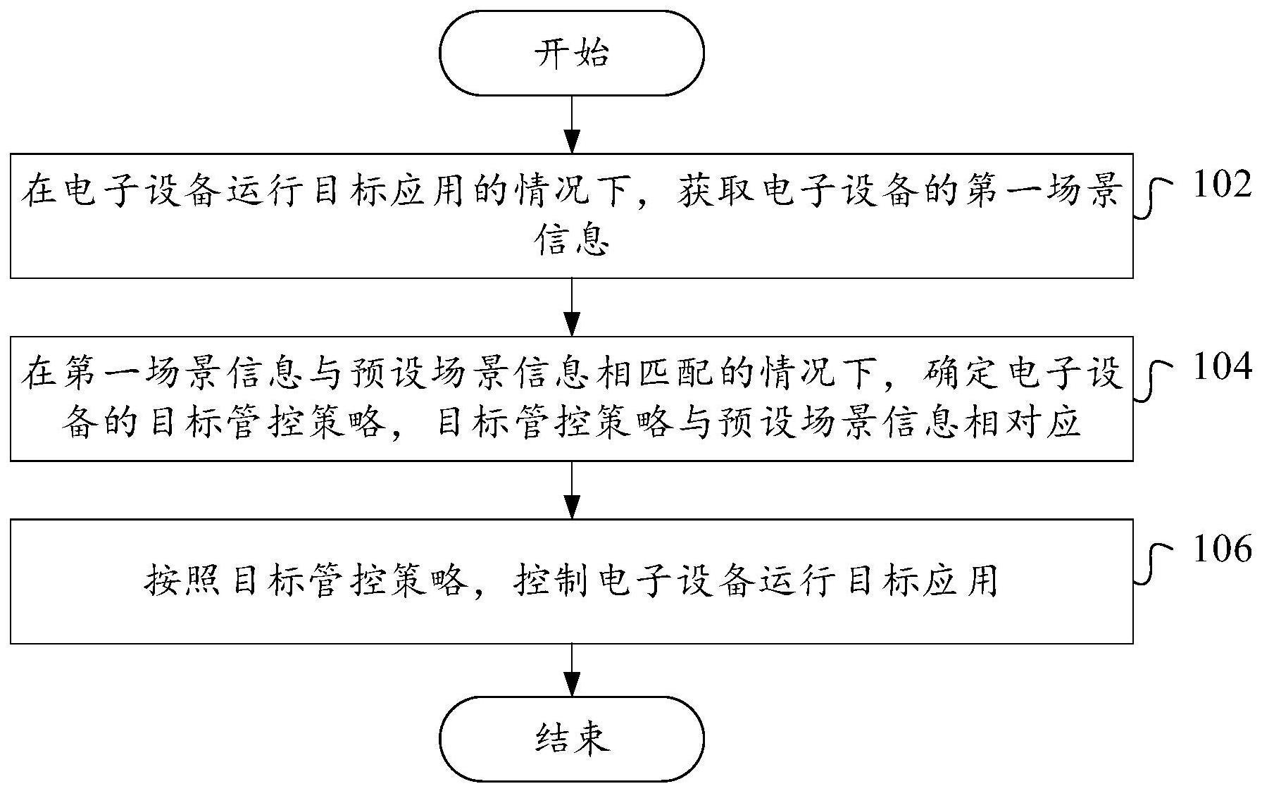 应用程序运行方法、装置和电子设备与流程