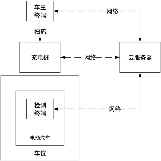 基于新能源充电桩的电池检测方法及系统与流程