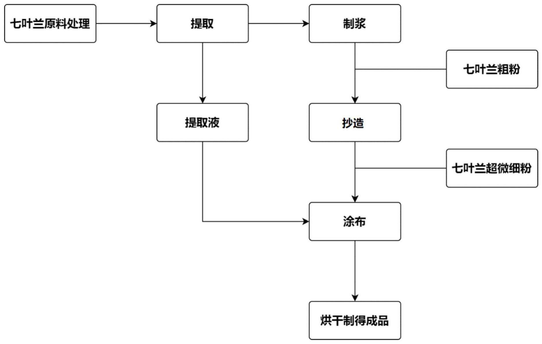 一种熟米香型卷烟材料及其制备方法与应用与流程