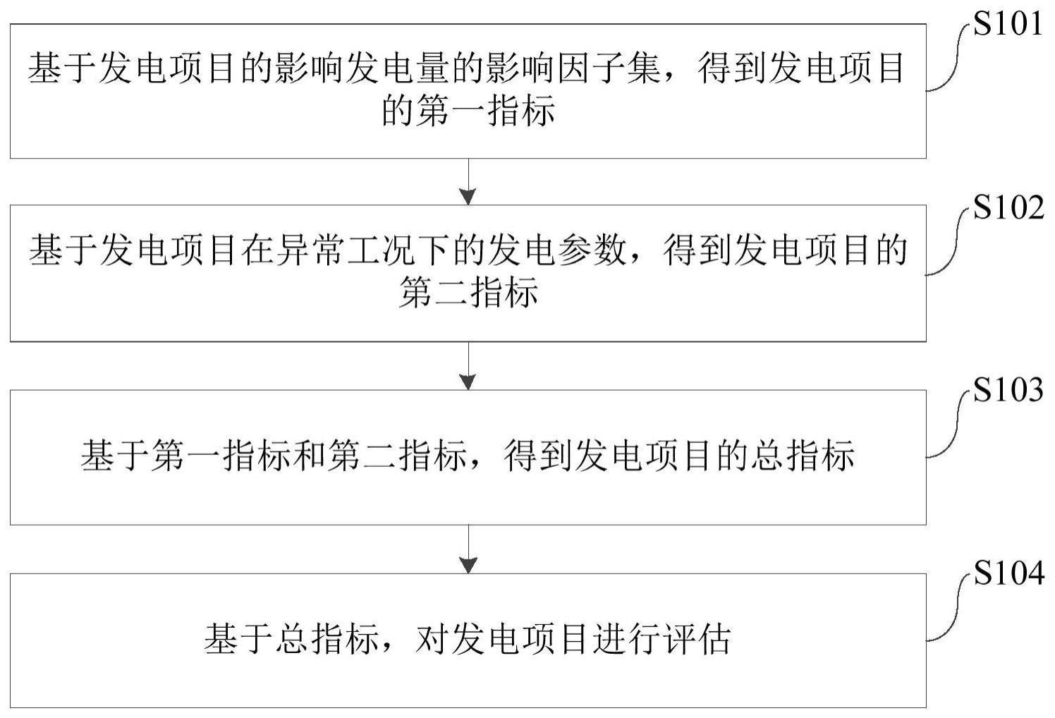 发电项目的评估方法、装置、电子设备和存储介质与流程