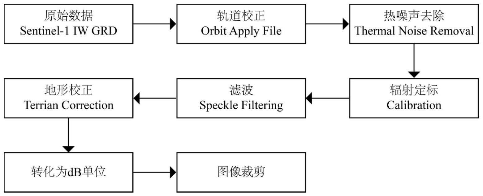 一种基于深度学习的大范围快速遥感水体提取方法及系统