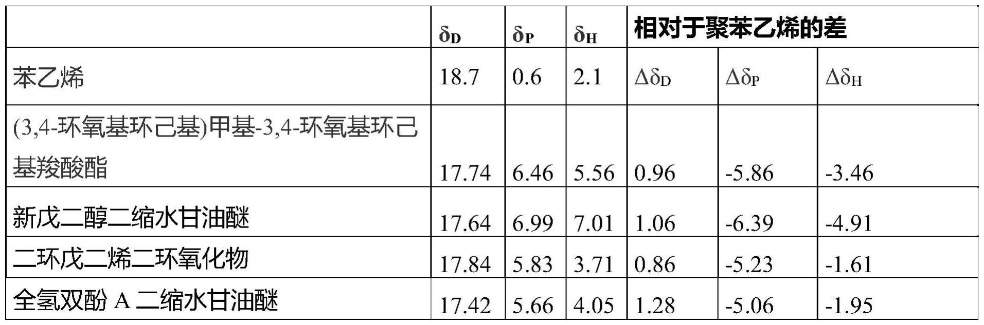 具有提高的热剪切强度的基于聚乙烯基芳族化合物-聚二烯-嵌段共聚物的胶粘剂物质的制作方法