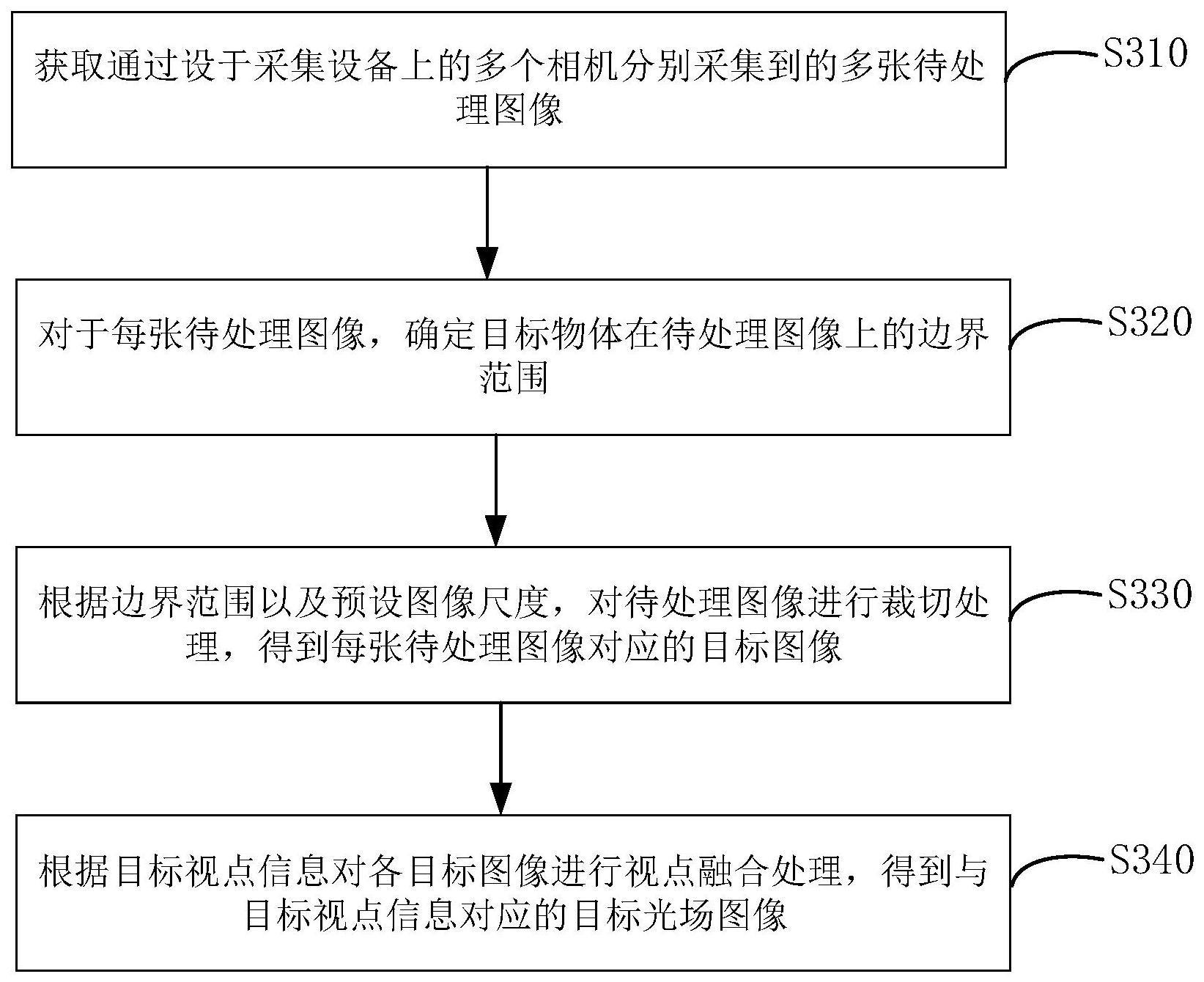 光场图像处理方法及装置与流程