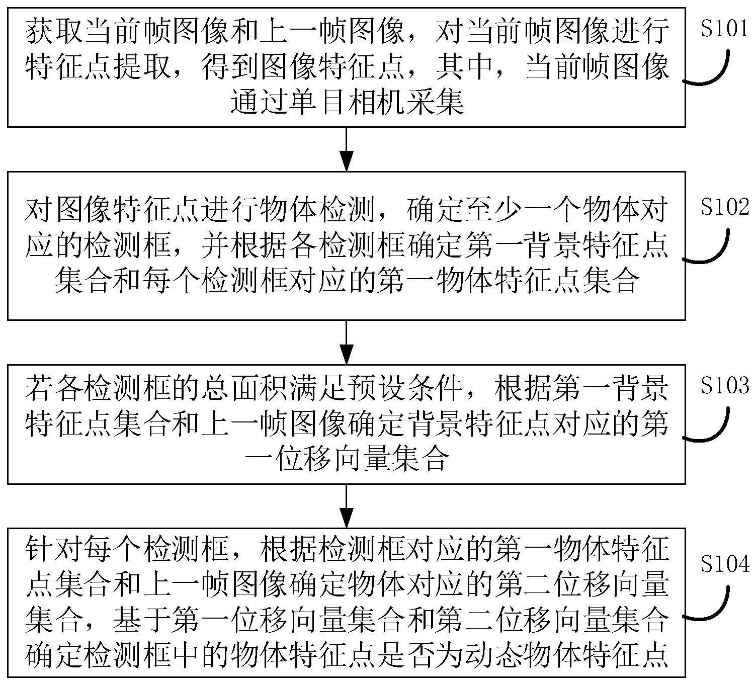 动态物体特征点检测方法、装置、电子设备及存储介质与流程