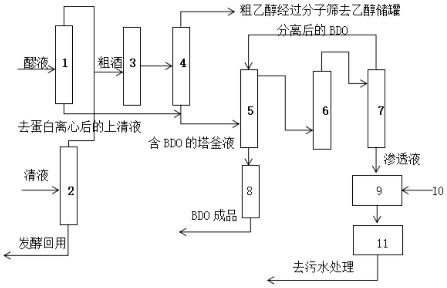 一种BDO浓缩系统的制作方法