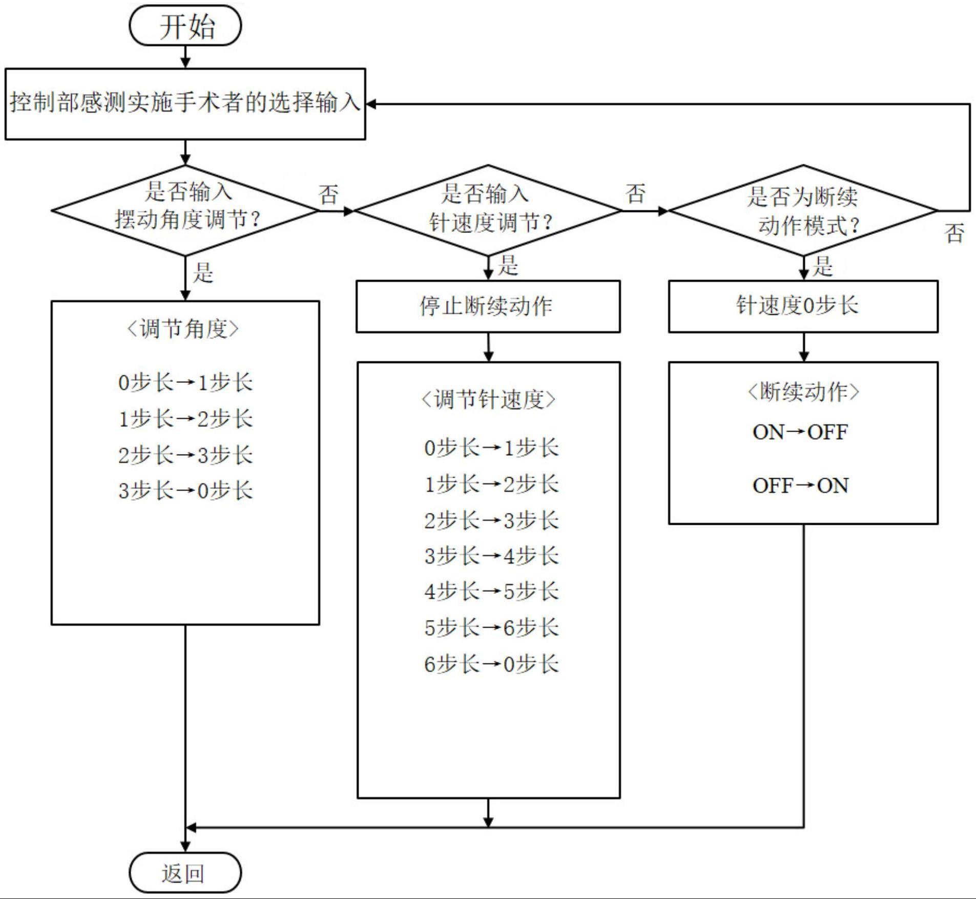 皮肤着色手术装置及其控制方法与流程