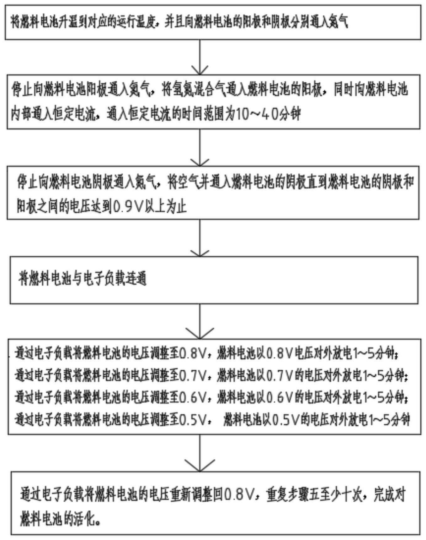 一种用于质子交换膜燃料电池的活化方法与流程