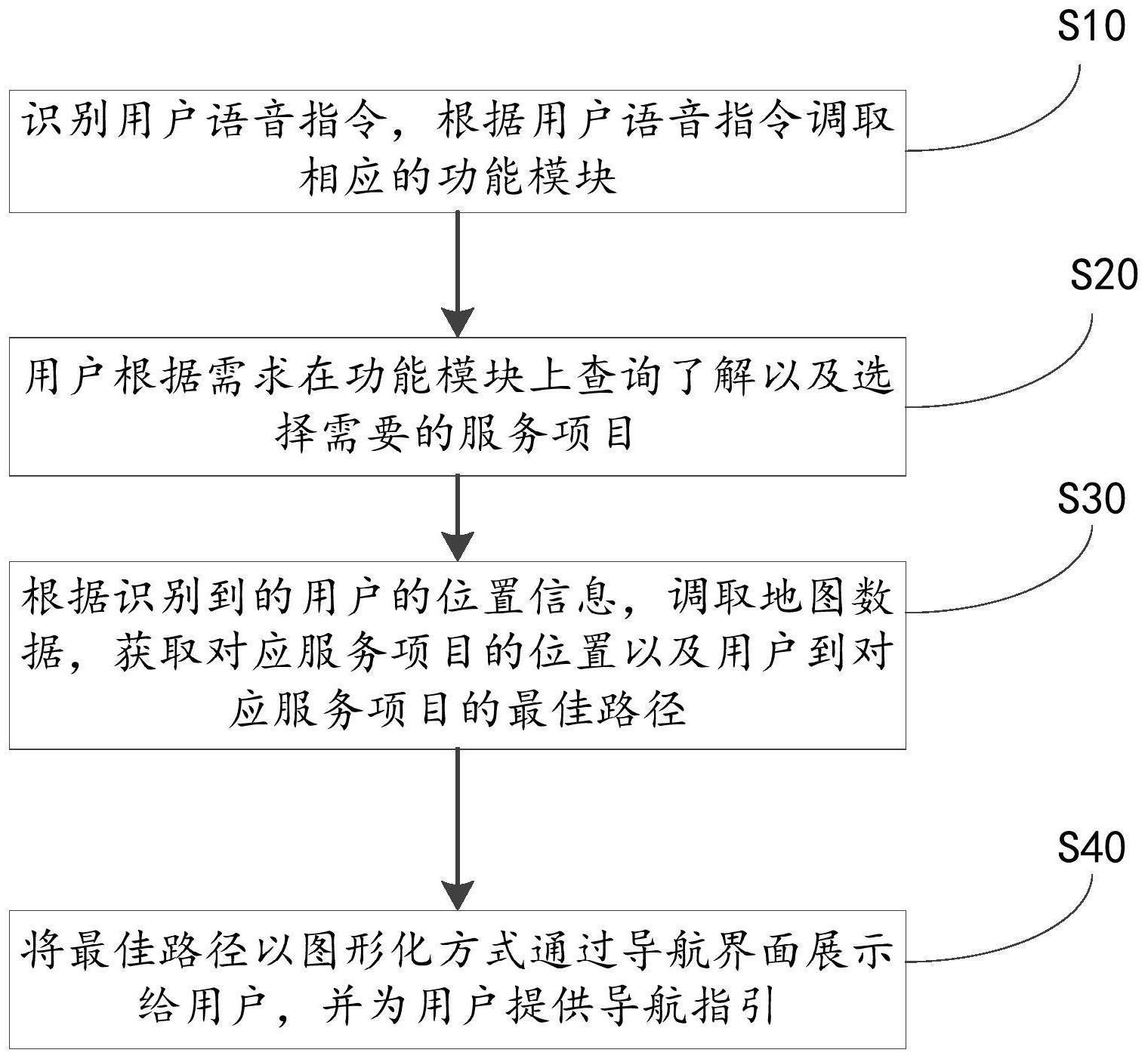 一种智能医院多功能导航服务方法及系统与流程