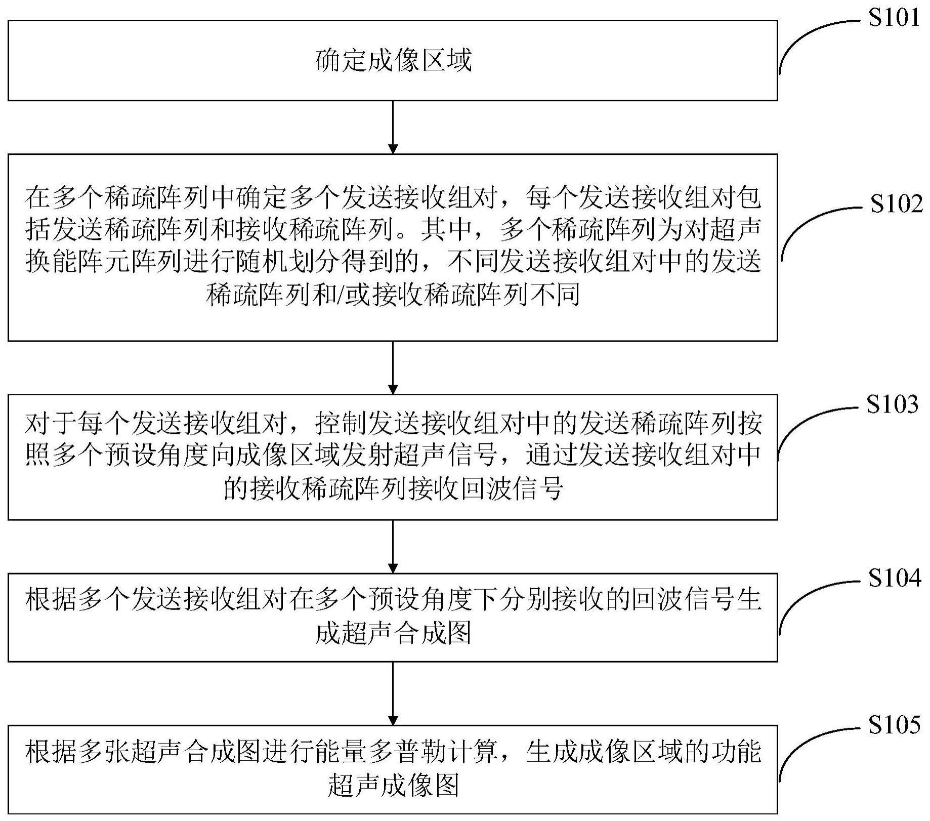 功能超声成像方法、装置和可读存储介质与流程