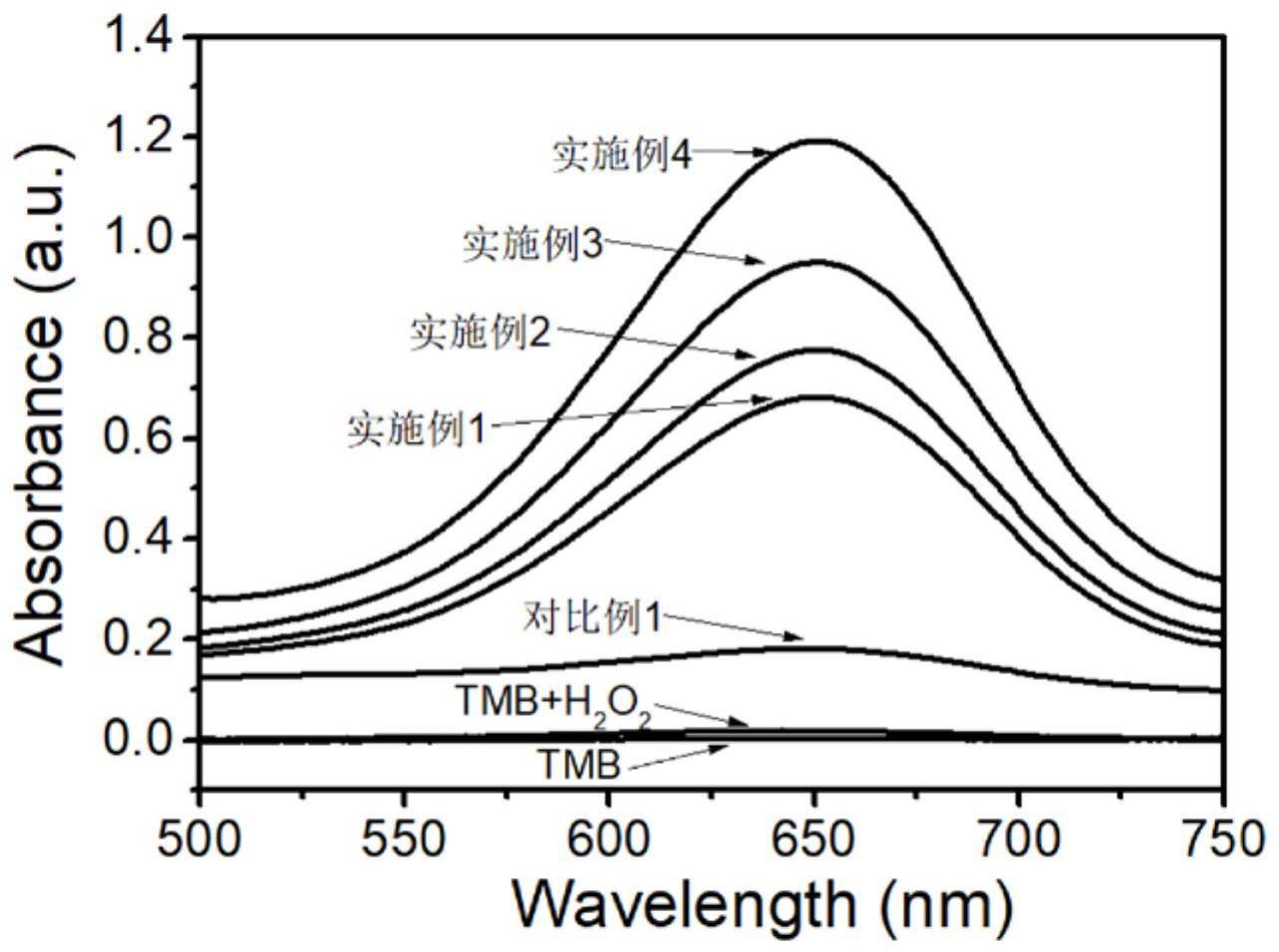 一种具有类过氧化物酶活性的改性V2O5纳米酶及其制备方法