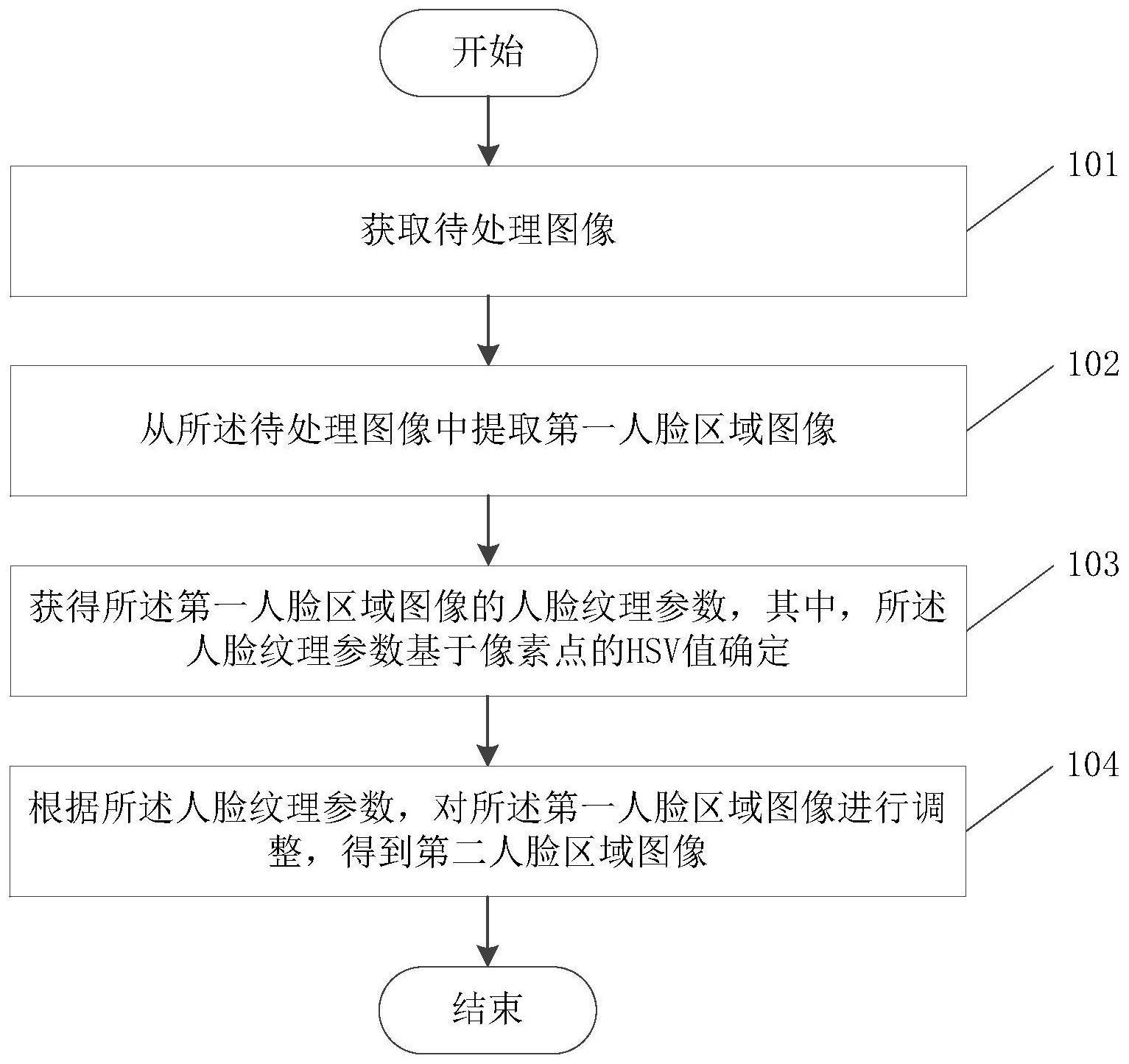 一种图像处理方法、装置及可读存储介质与流程