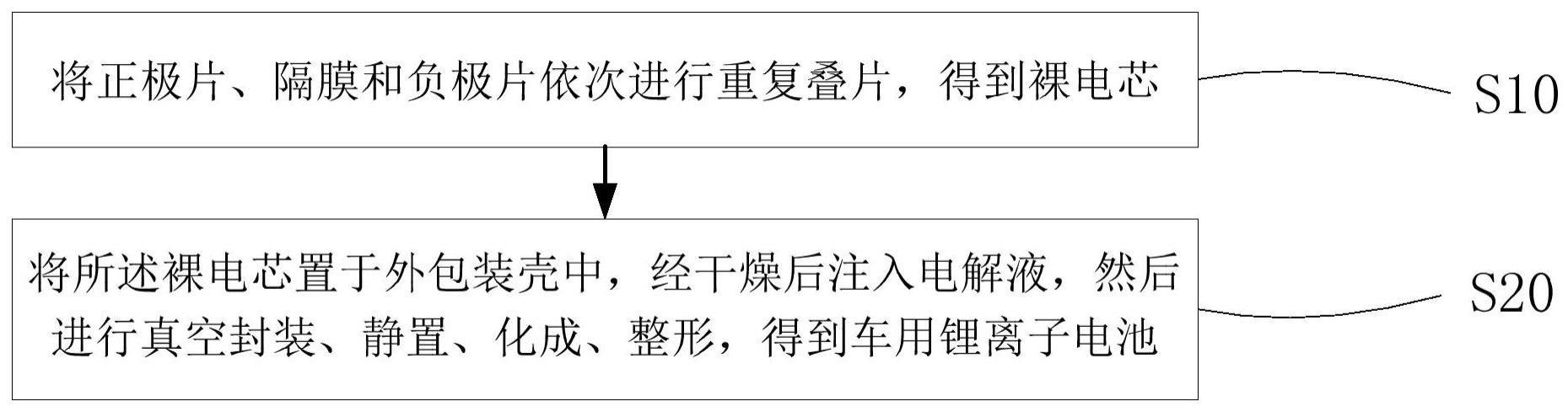 一种锂离子电池及其制备方法与流程