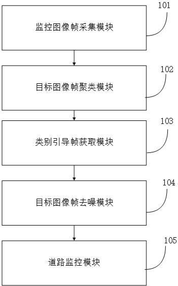 基于图像处理的数字化智慧道路监控系统的制作方法