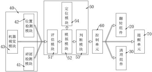 一种汽车紧固件冲压设备及其冲压方法与流程