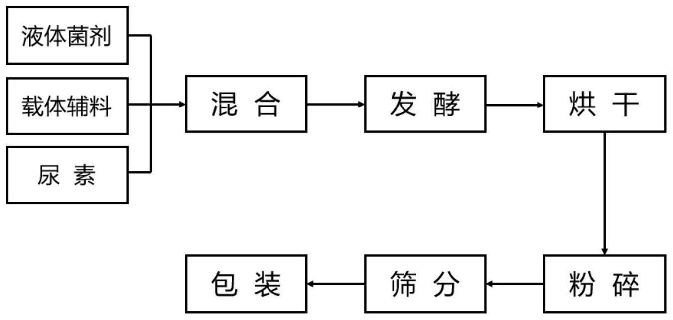 耐盐除油的沙雷氏菌SLS菌剂及其应用