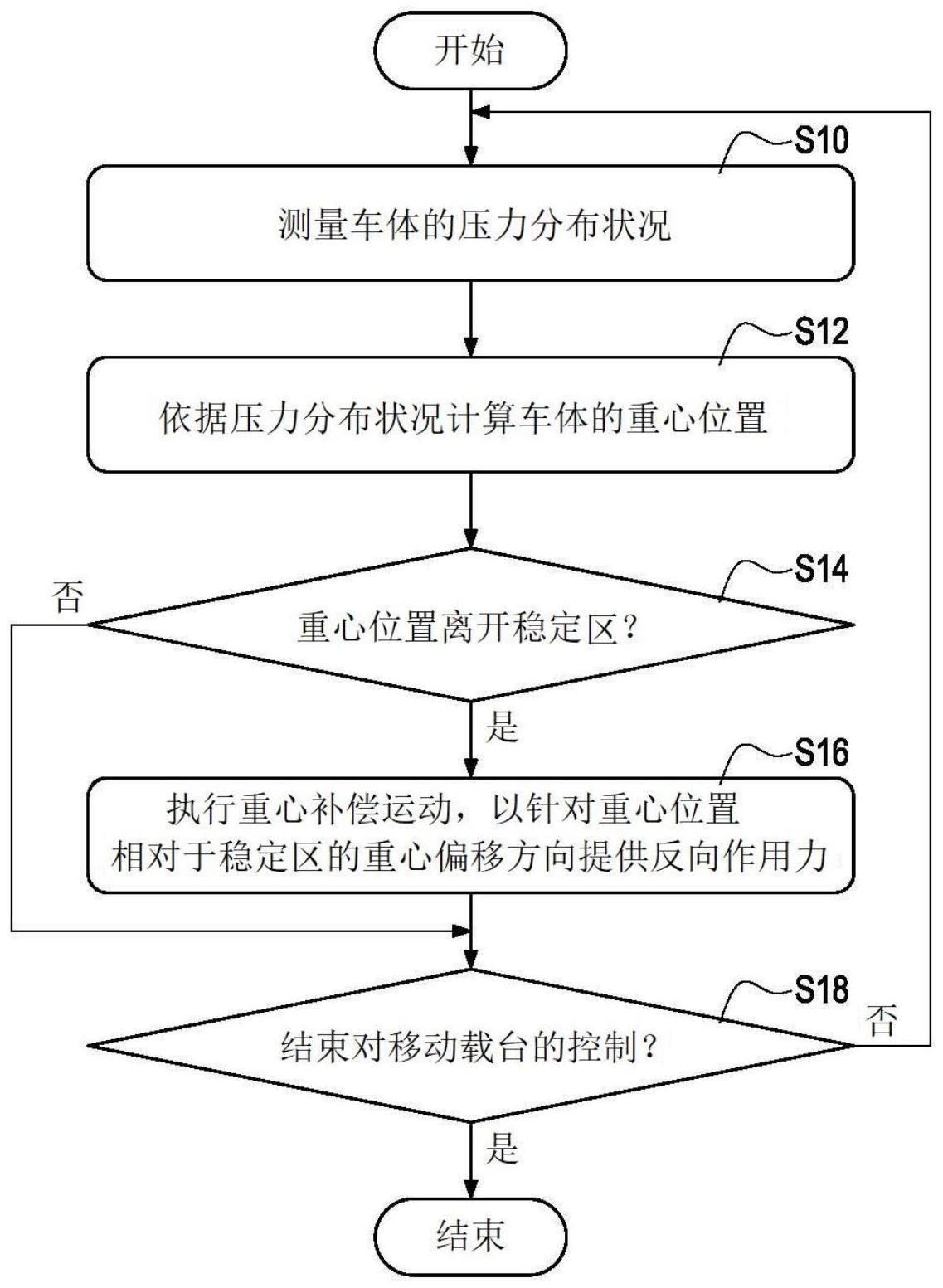 移动载台及其稳定方法与流程