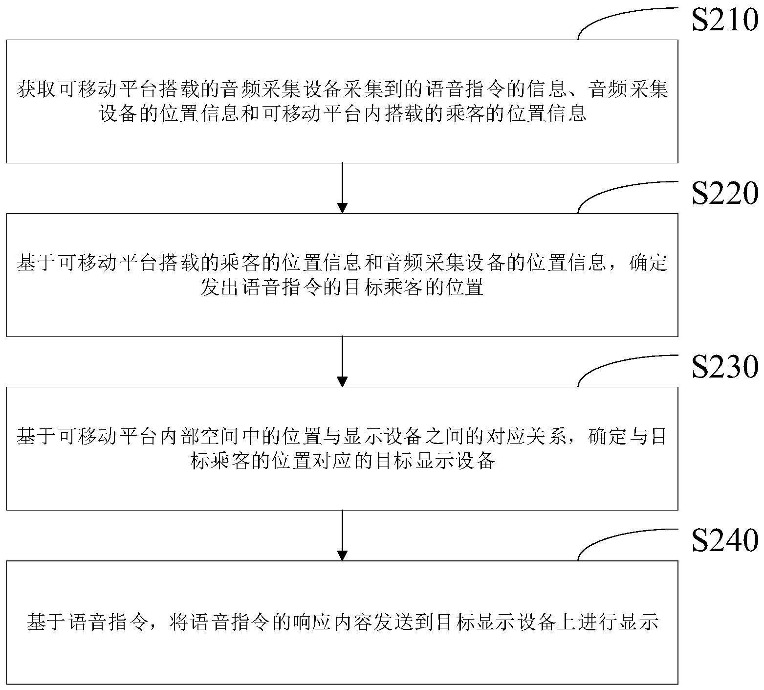 语音通信交互方法、装置、设备及介质与流程