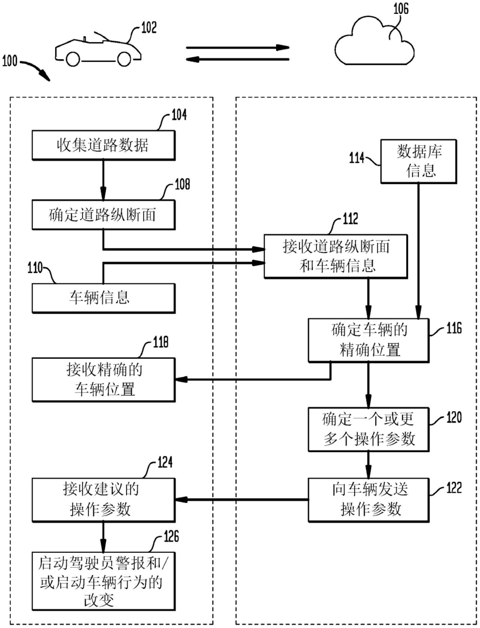 用于使用基于地形的定位进行车辆控制的系统和方法与流程