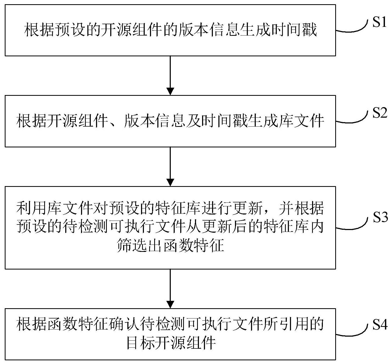 一种检测可执行文件引用的开源组件的方法及相关产品与流程