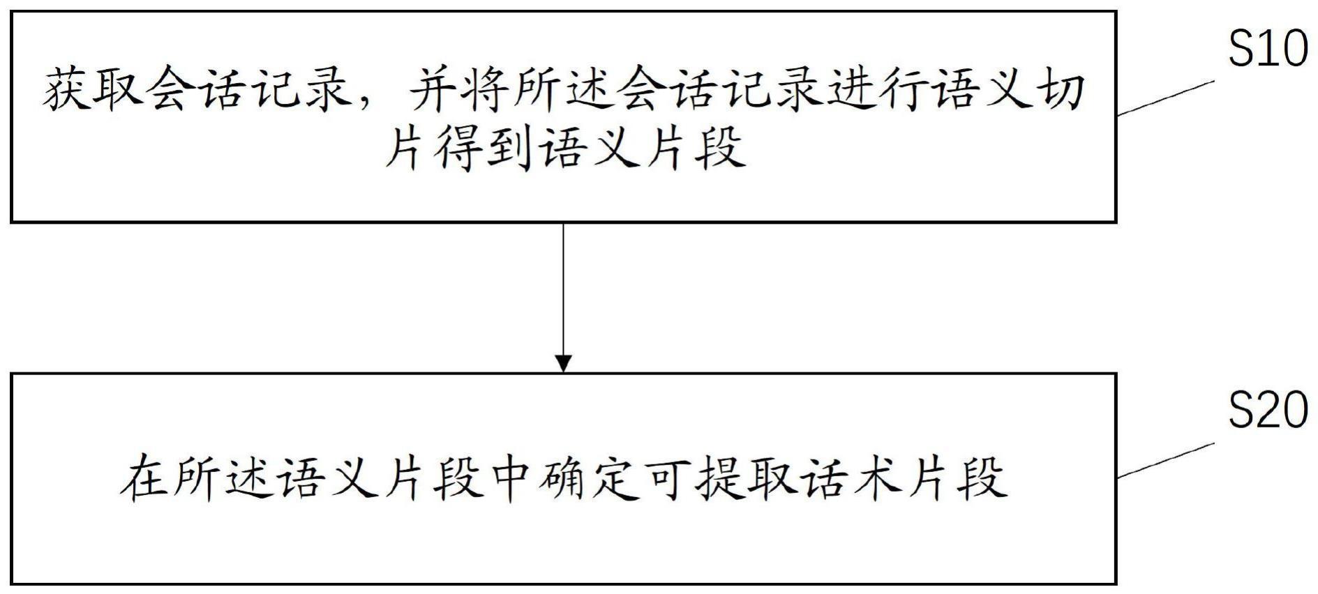 话术提取方法、装置、电子设备及可读存储介质与流程