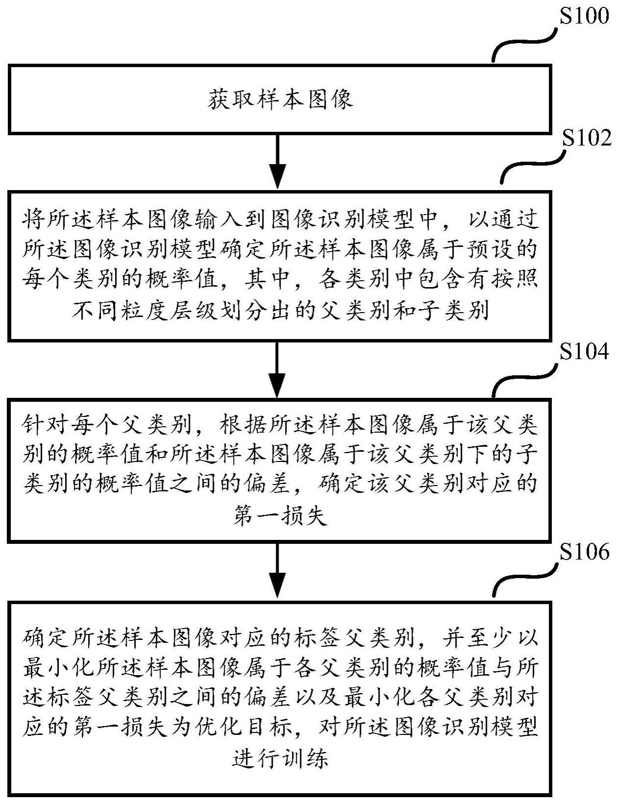 一种模型训练、图像识别方法、装置、设备及存储介质与流程