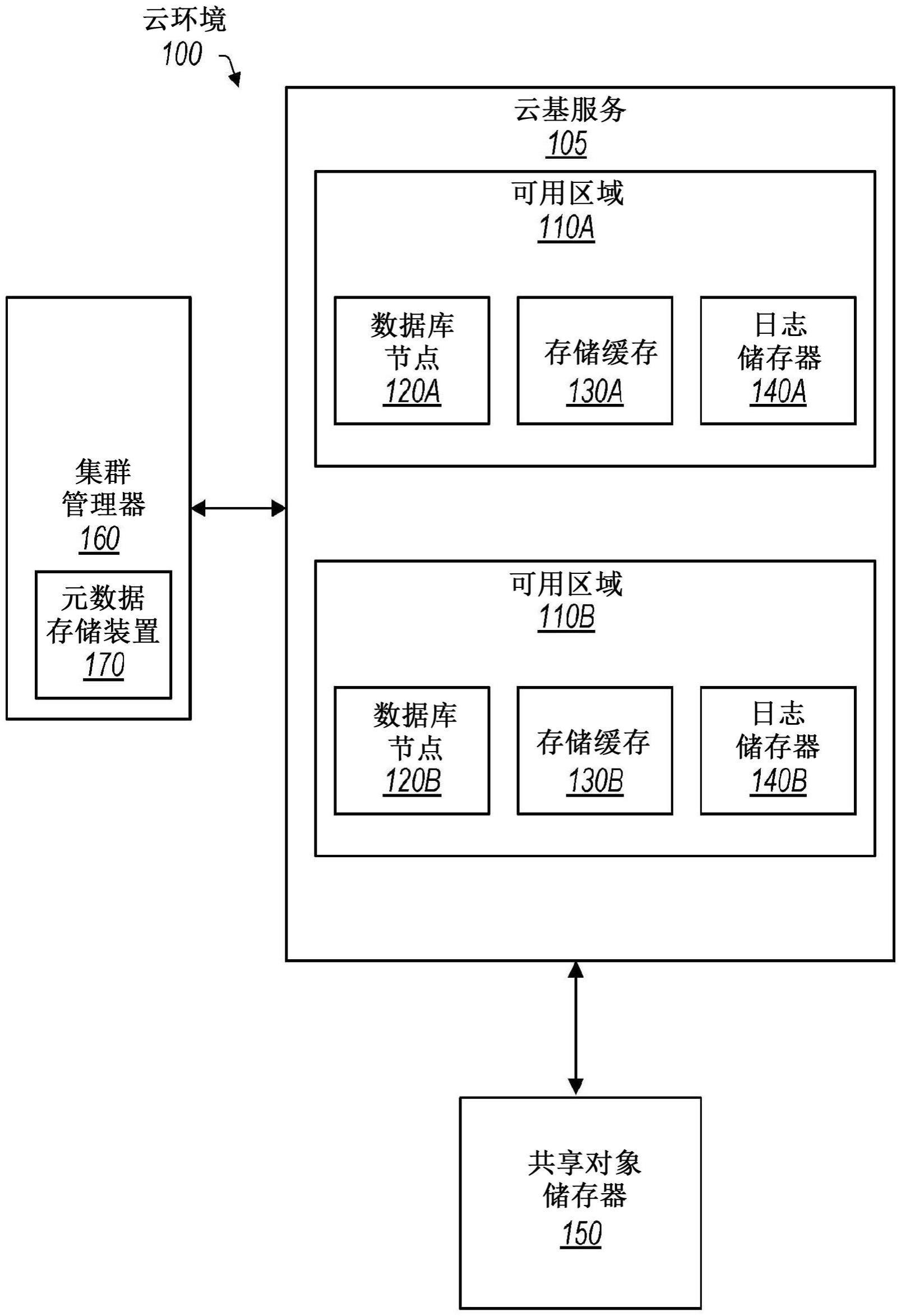 使用对象存储的用于数据库的云存储的制作方法