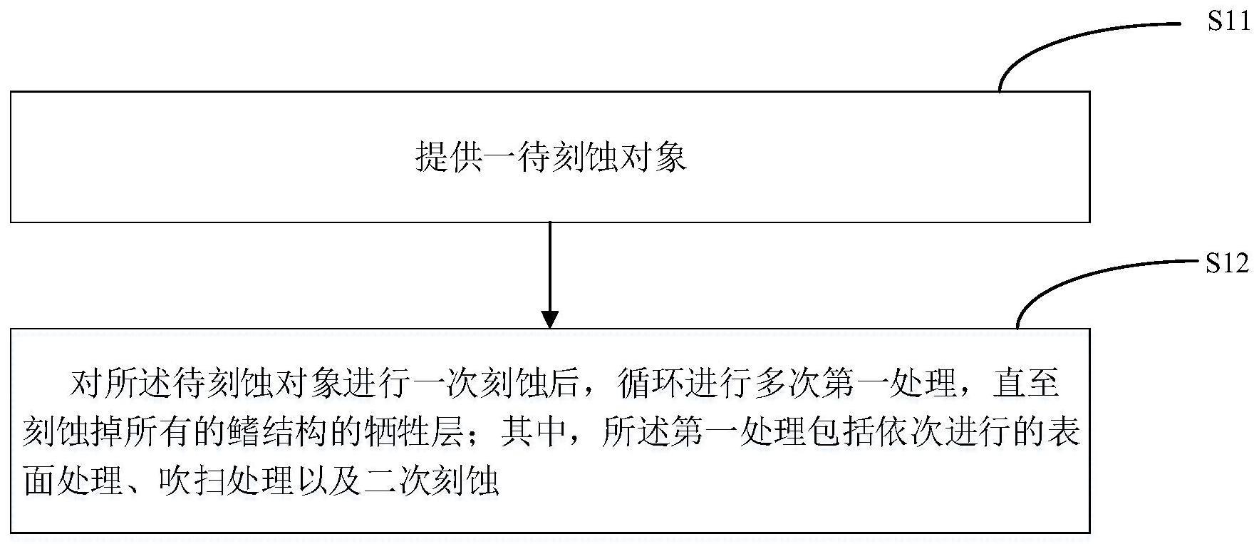 一种沟道的刻蚀方法与流程