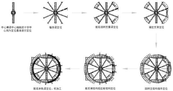 一种滚轮式起重机回转结构尺寸控制工艺的制作方法