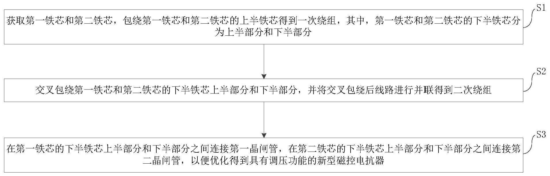 一种融合调压功能的新型磁控电抗器优化方法与流程