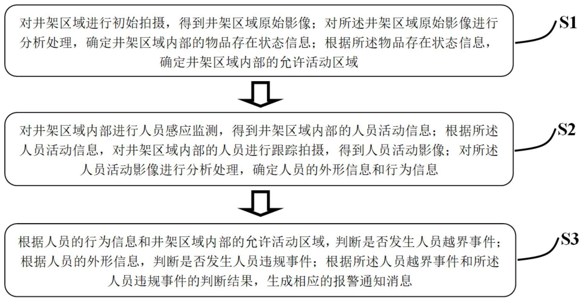 智能井架区域作业监测方法和系统与流程