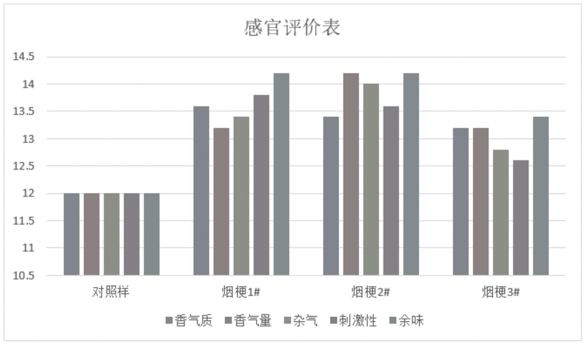 一种微波辅助绿色低共熔溶剂高效预处理烟梗的方法与流程