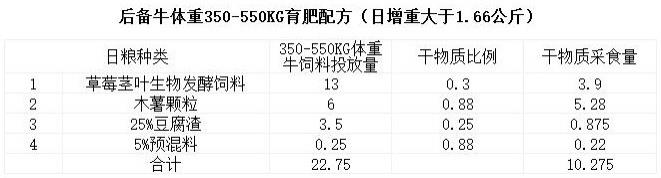 一种新鲜草莓茎叶生物发酵饲料及其制备方法与流程