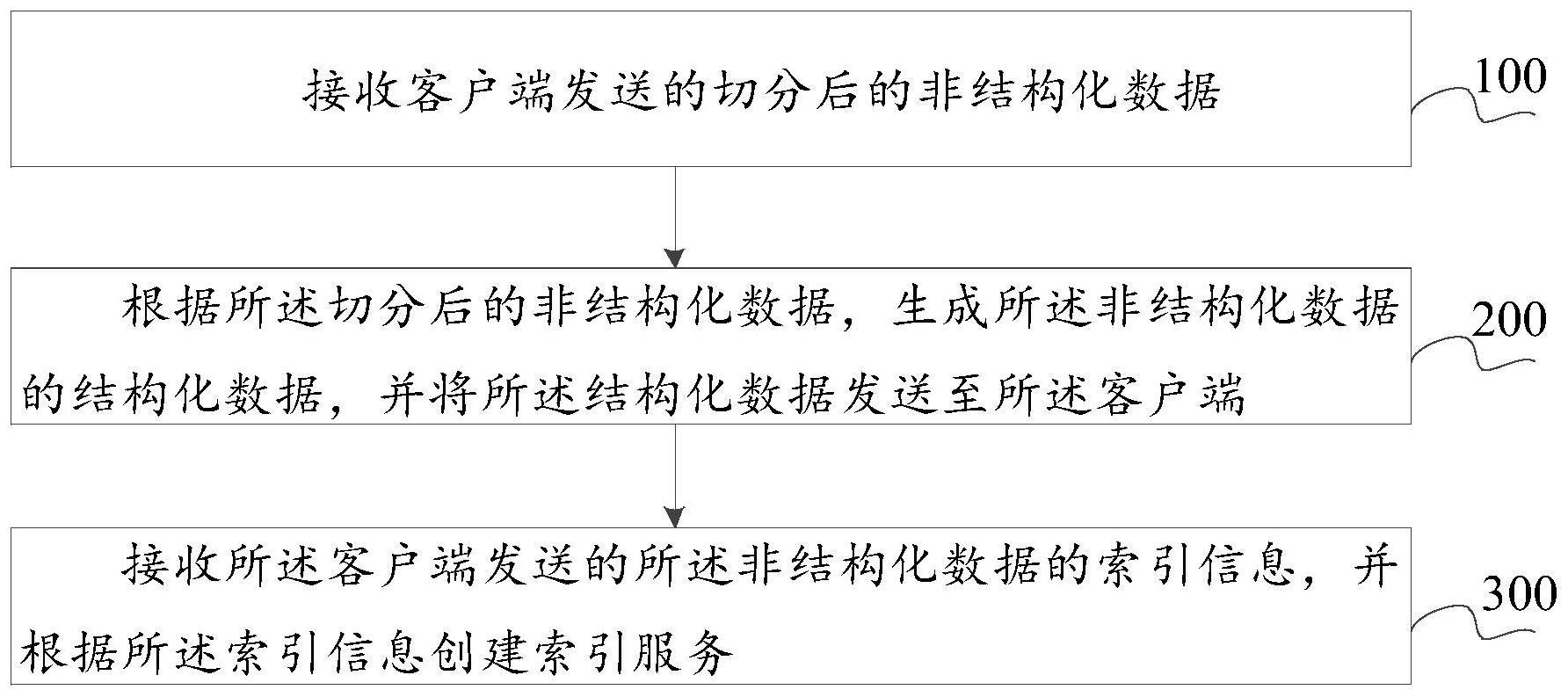 一种数据处理方法和装置与流程