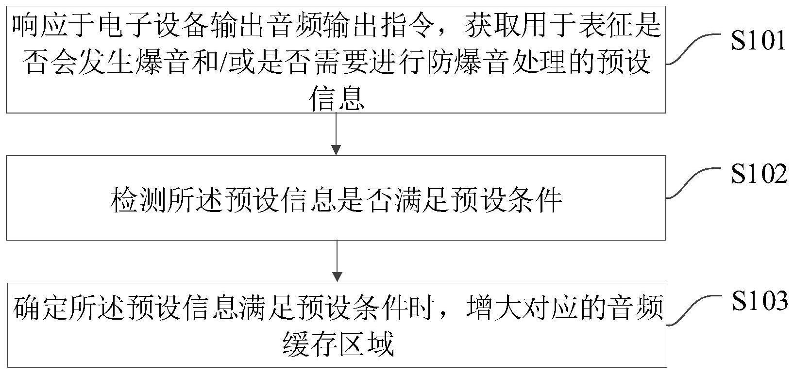 音频处理方法、电子设备及计算机存储介质与流程