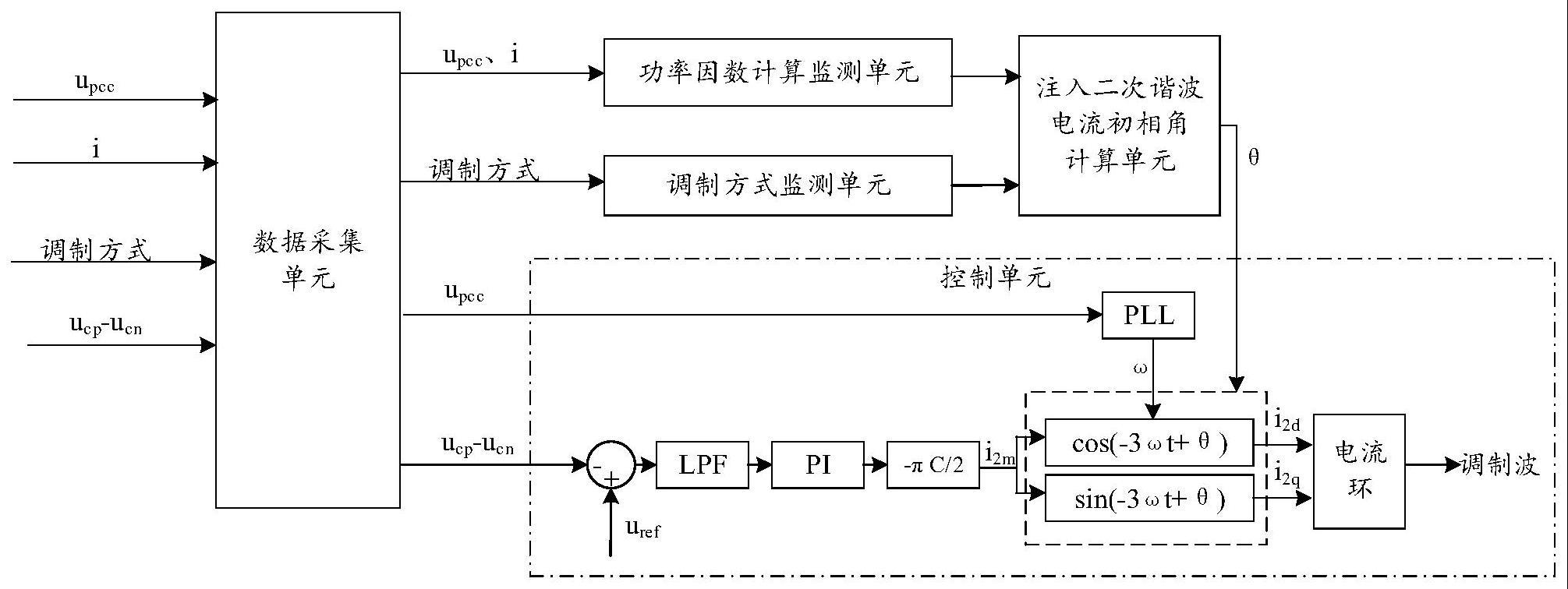 功率变换器、储能系统和控制方法与流程