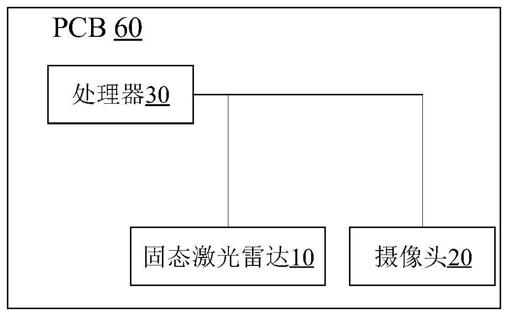 固态激光雷达与摄像头同步工作系统及方法与流程