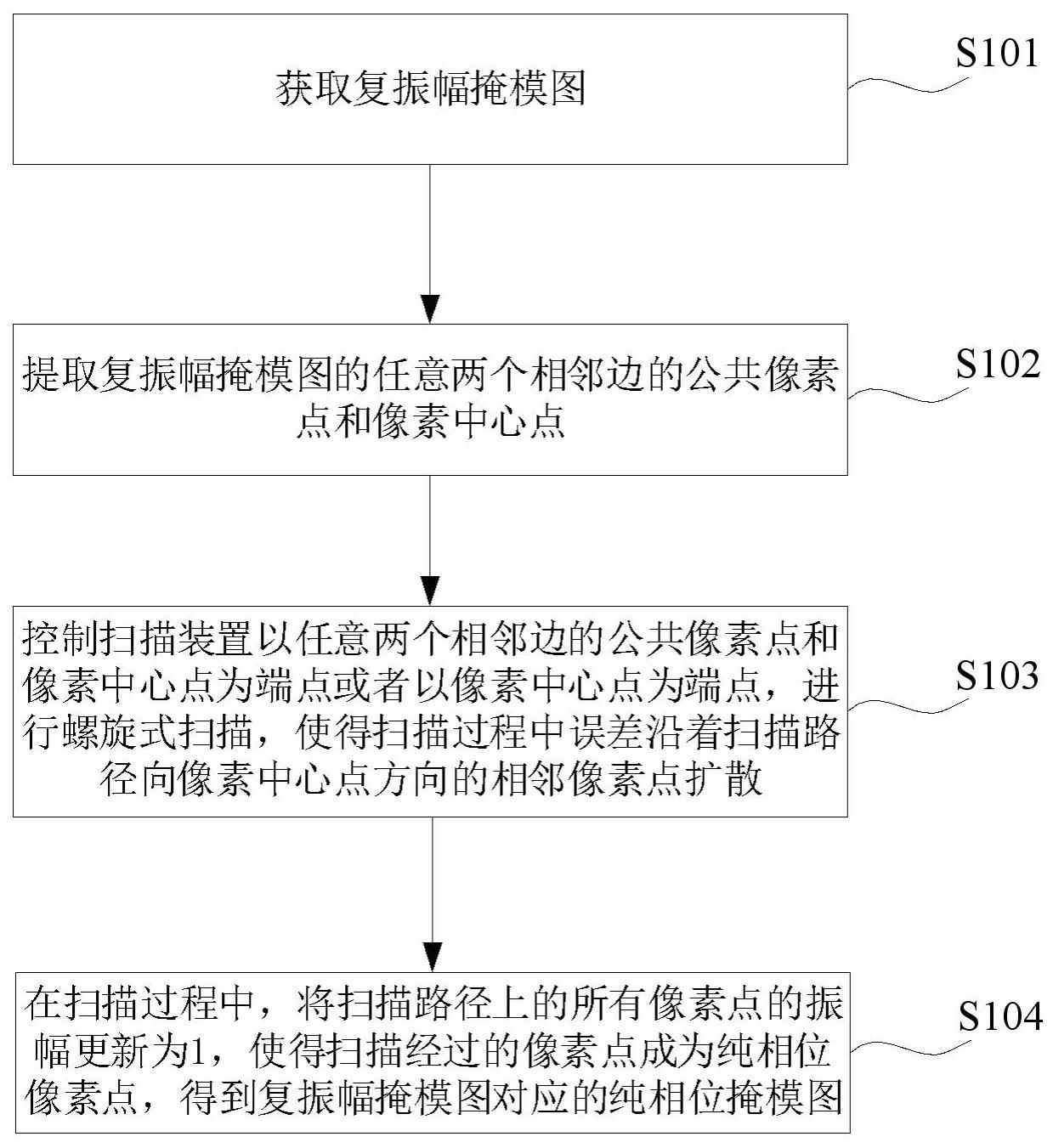 纯相位掩模图转换方法、装置、曝光设备及存储介质与流程