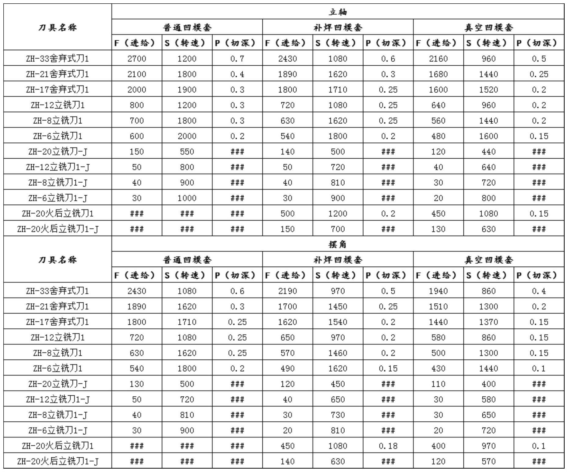 多角度、多凹模套孔模具中凹模套孔量化标记方法与流程