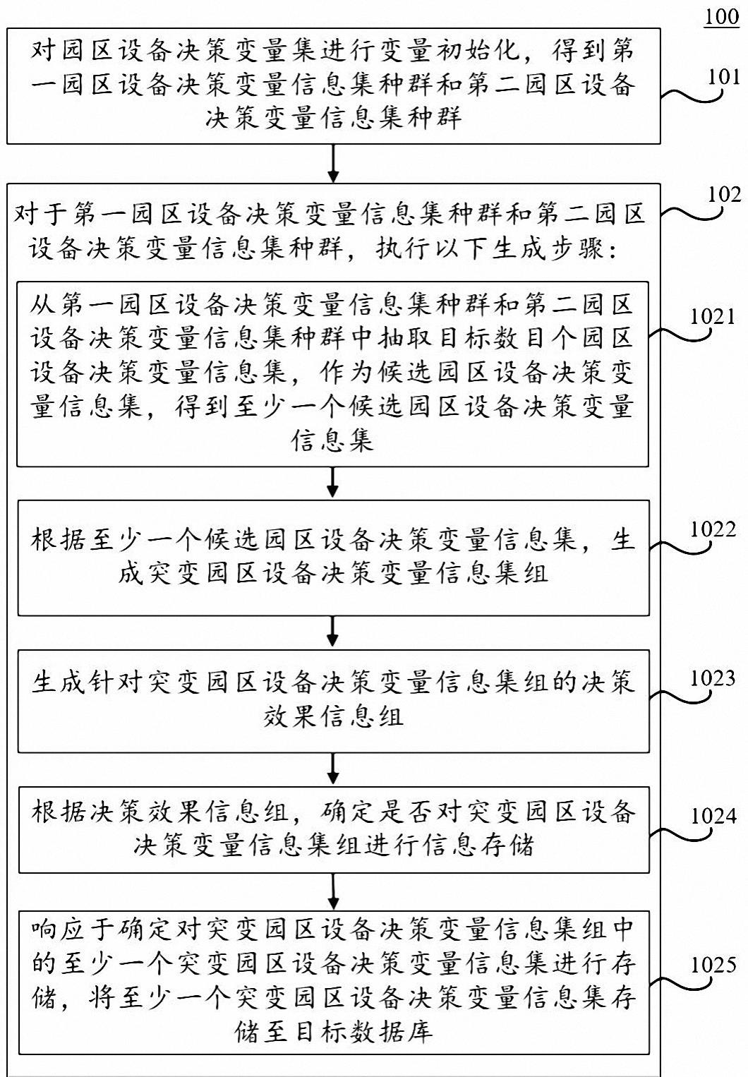 信息存储方法、装置、电子设备和计算机可读介质与流程