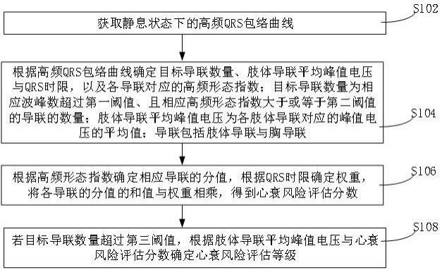 心电数据处理方法、装置、计算机设备与存储介质与流程