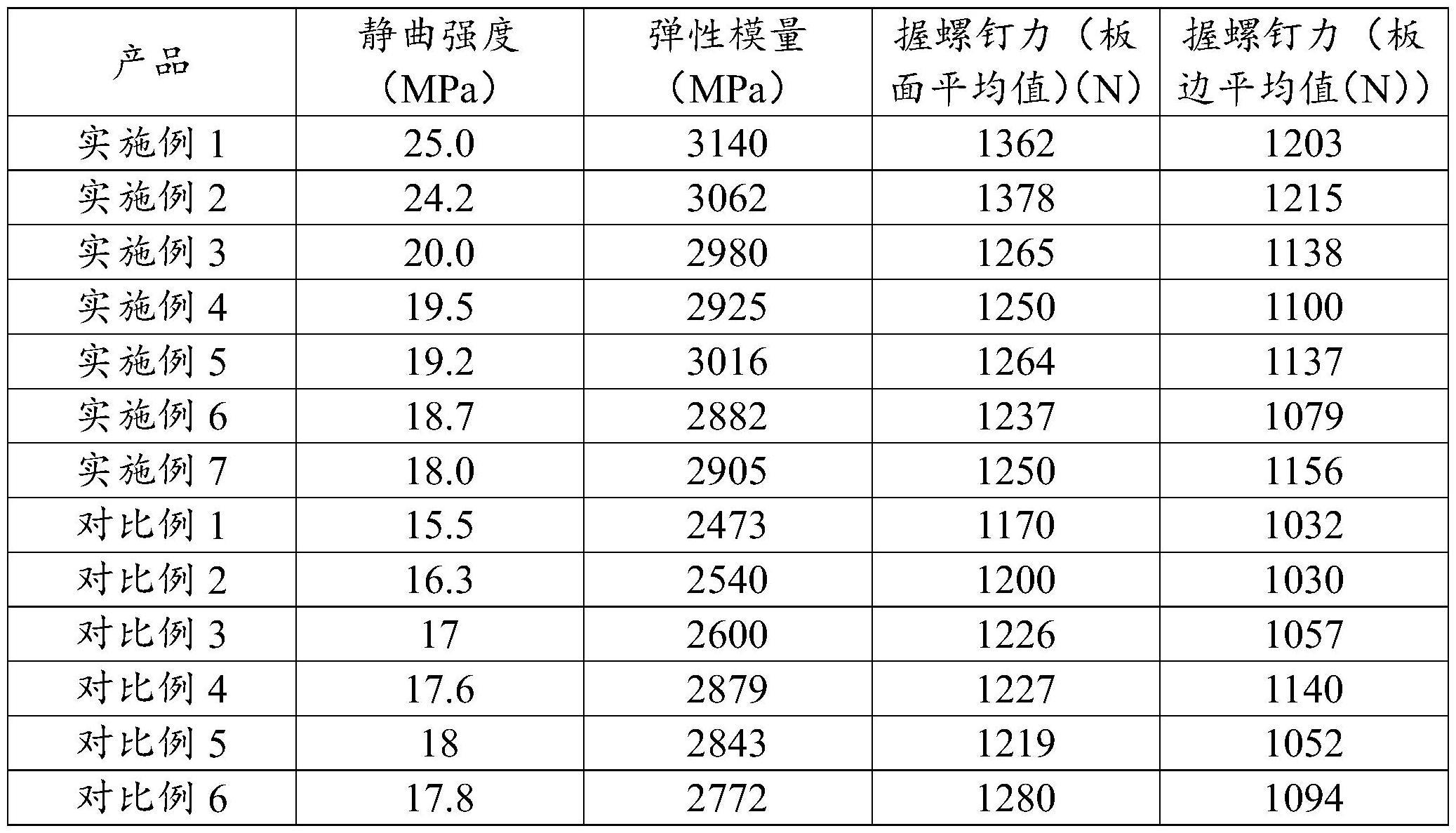 一种高性能澳桉复合板及其制备方法与流程