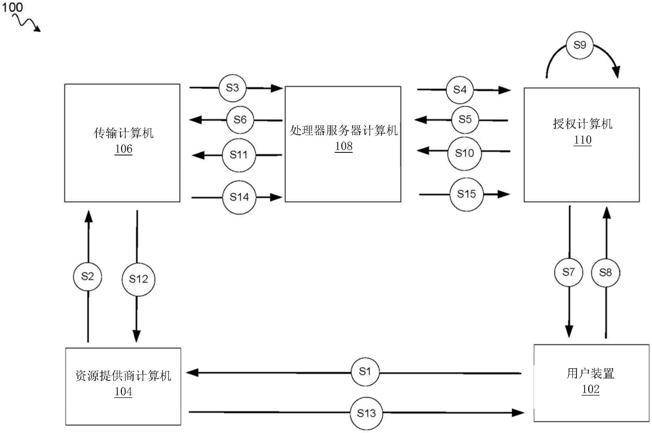 交互请求系统和方法与流程