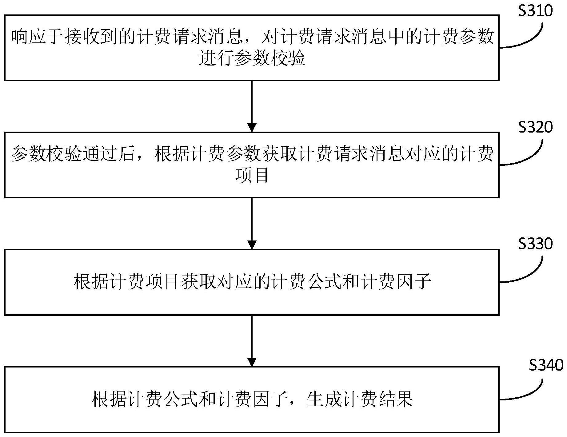 一种计费方法、装置和清结算系统与流程